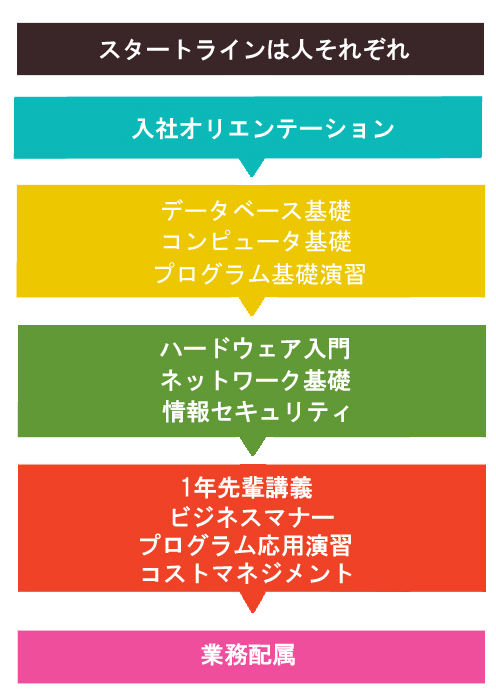career_up